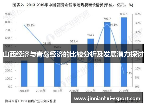 山西经济与青岛经济的比较分析及发展潜力探讨
